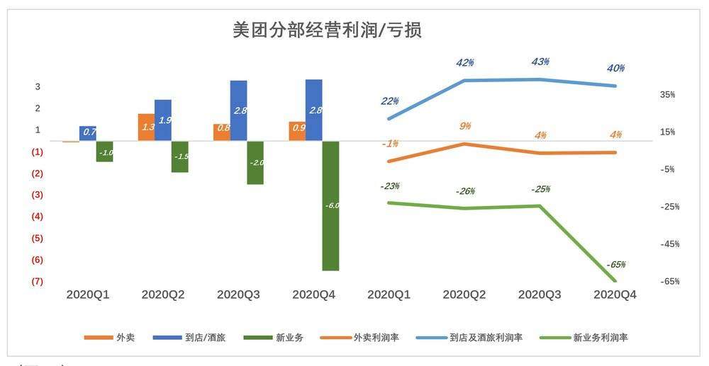 美团急什么？