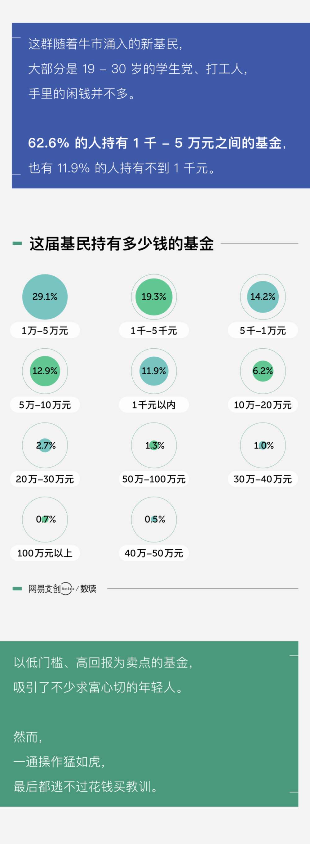 “搞基”和“被绿”，年轻人深有体会