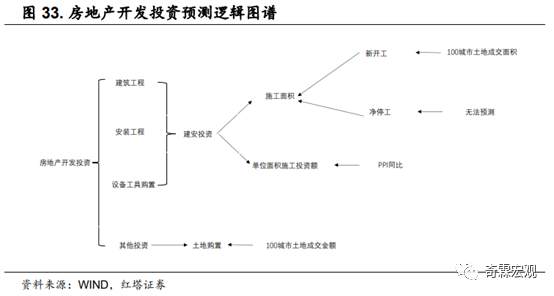 什么才是读懂房地产投资的正确姿势？