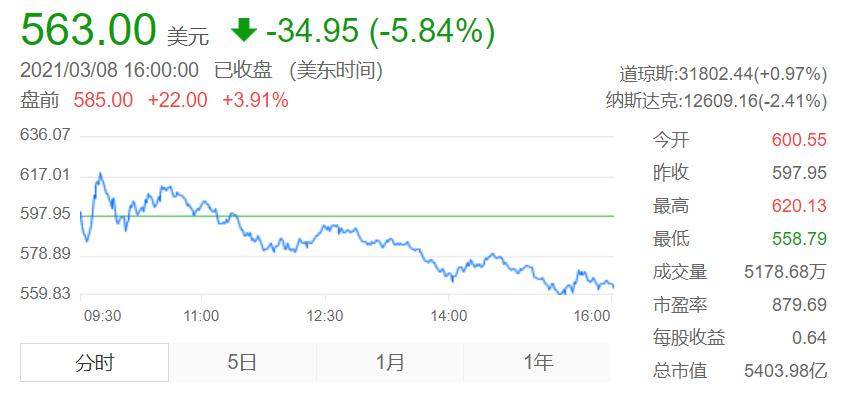 30天暴跌1.7万亿！中国人捧红的宠儿神话终结了