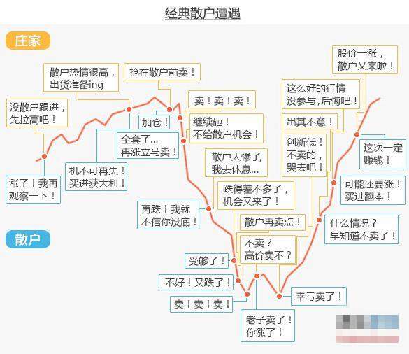 基金大跌，房价猛涨，“韭零后”到底韭在哪？