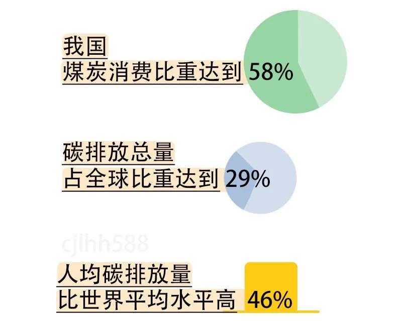 刷屏的“碳达峰”“碳中和”将怎样影响我们的钱袋子？