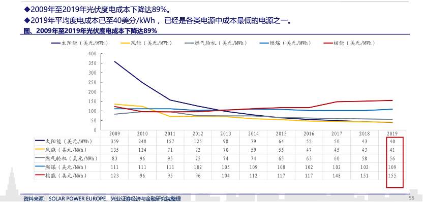 “碳中和”背后的中国能源大三角