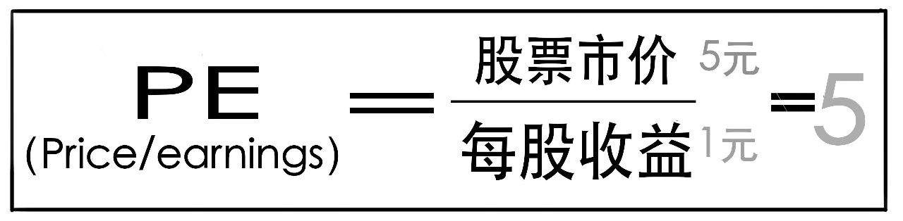 一个关于“躺赚”的大消息