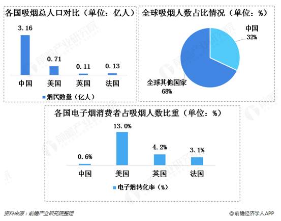 茅台之后，电子烟成了新的财富密码