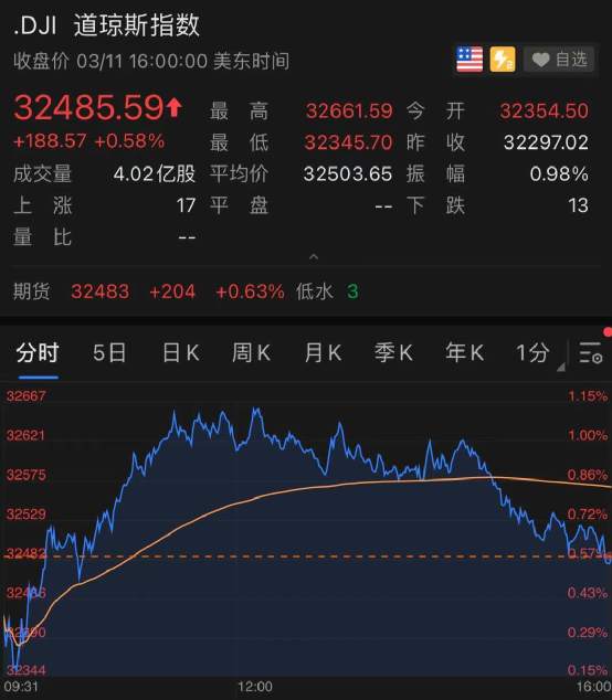 “撒钱”1.2万亿，拜登正式签署救助法案