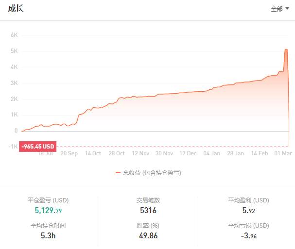 致社区用户的一封信——关于投资交易的风险提示