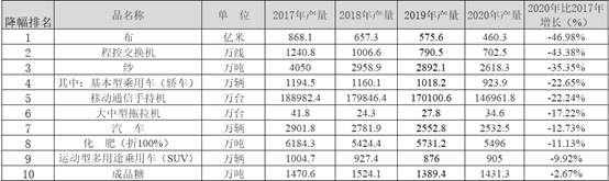 从两张表，看中国这几年变化有多大