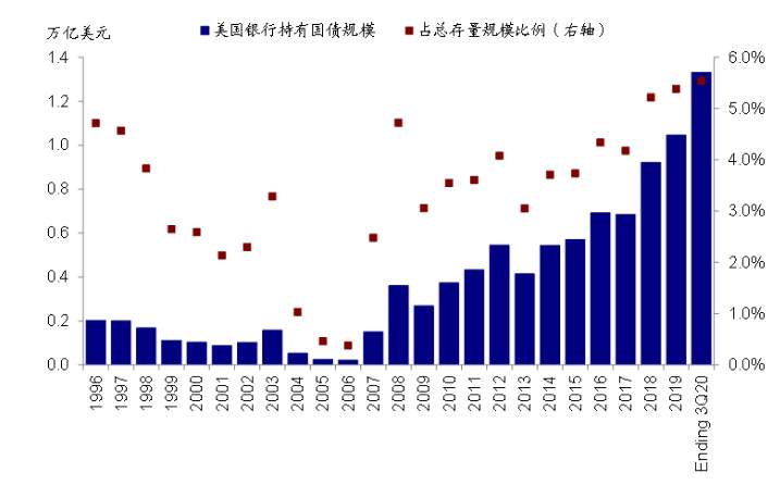 中金评美债收益率上行：市场想要的太多，还是美联储给的不够？