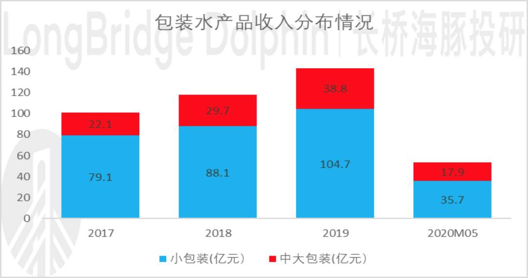 “水茅”浓度山泉业绩“注水”了吗？