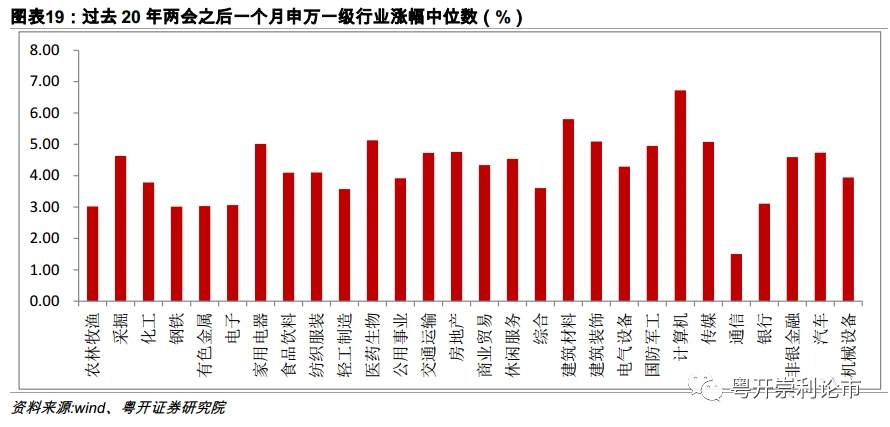 一文读懂2021年两会前瞻