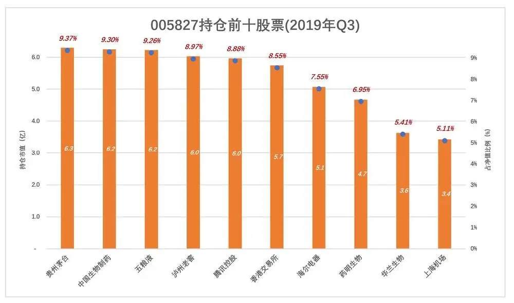 绿的发慌，张坤的神话不可持续