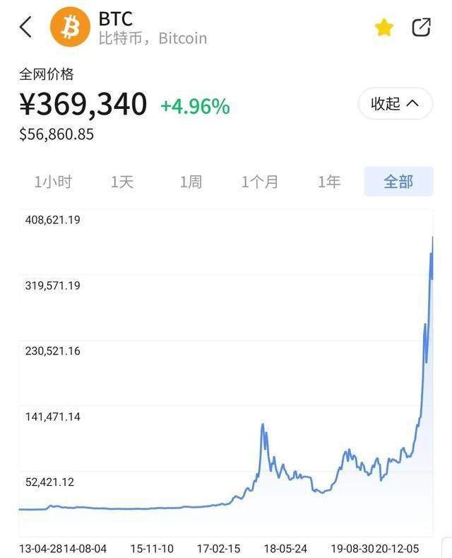 涨了2200万倍的比特币坐在那里，望过去，都是魏玛黄金的影子