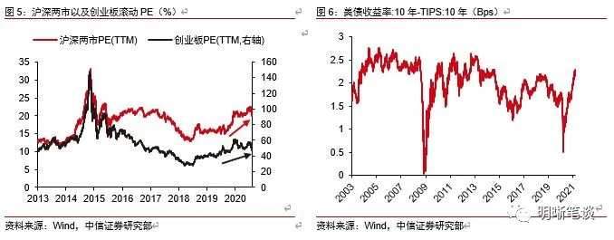 股债双杀会持续吗？