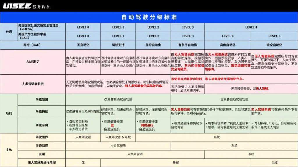 马斯克的牛皮吹破了