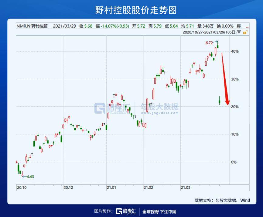 世纪大爆仓，会失控吗？