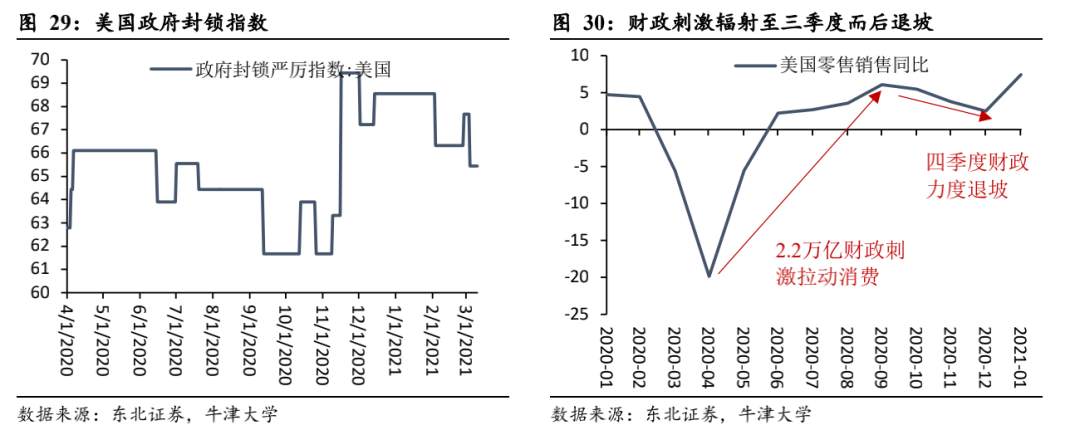 一文读懂：美债收益率为什么涨？还会不会涨？