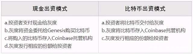 吃比特币的貔貅：疯涨背后的灰色势力