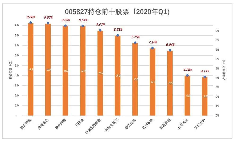 绿的发慌,张坤的神话不可持续