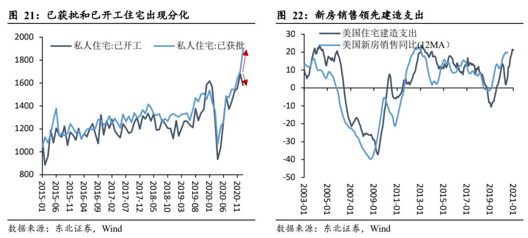 一文读懂：美债收益率为什么涨？还会不会涨？