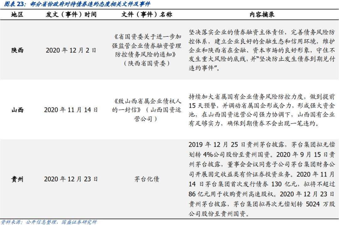 抱团股崩了，那抱团债呢？