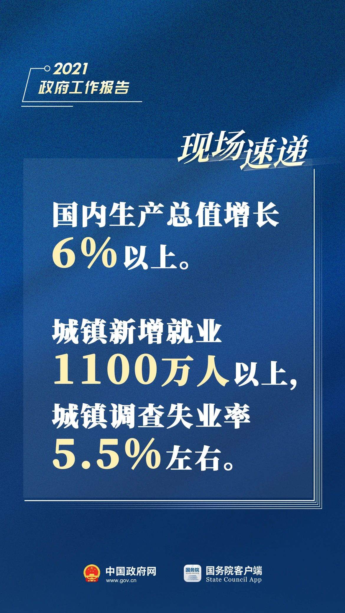 2021政府工作报告：宏观政策不急转弯