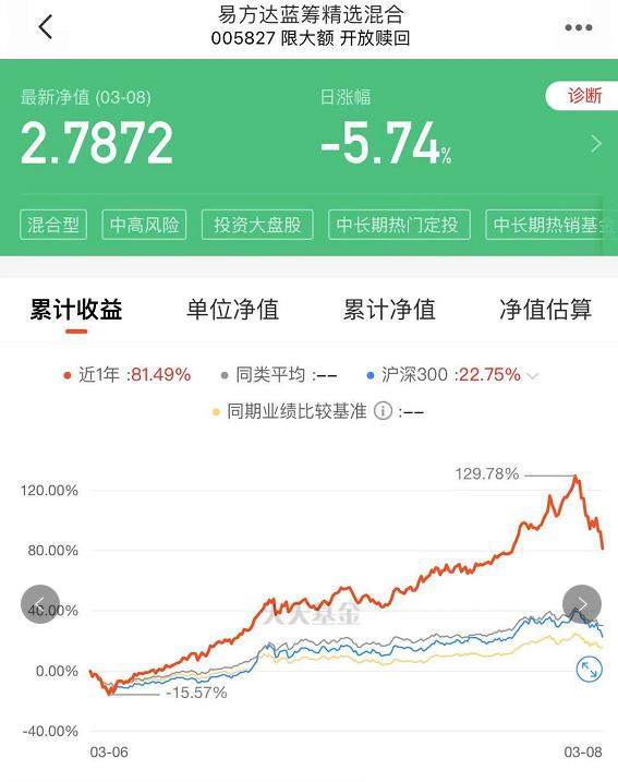 基金净值暴跌上热搜！来，听听基金经理们安慰的话吧
