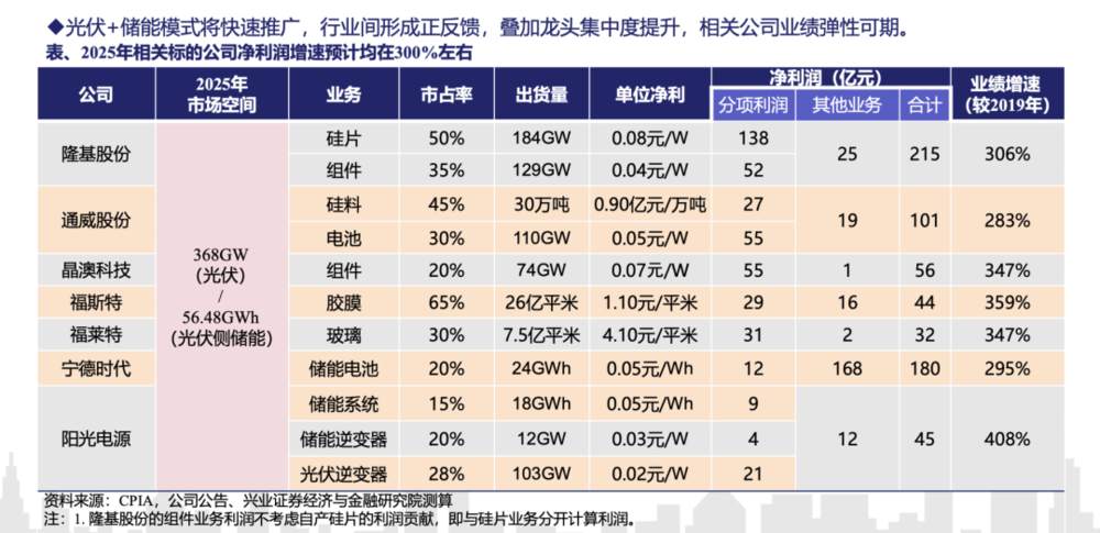 “碳中和”背后的中国能源大三角