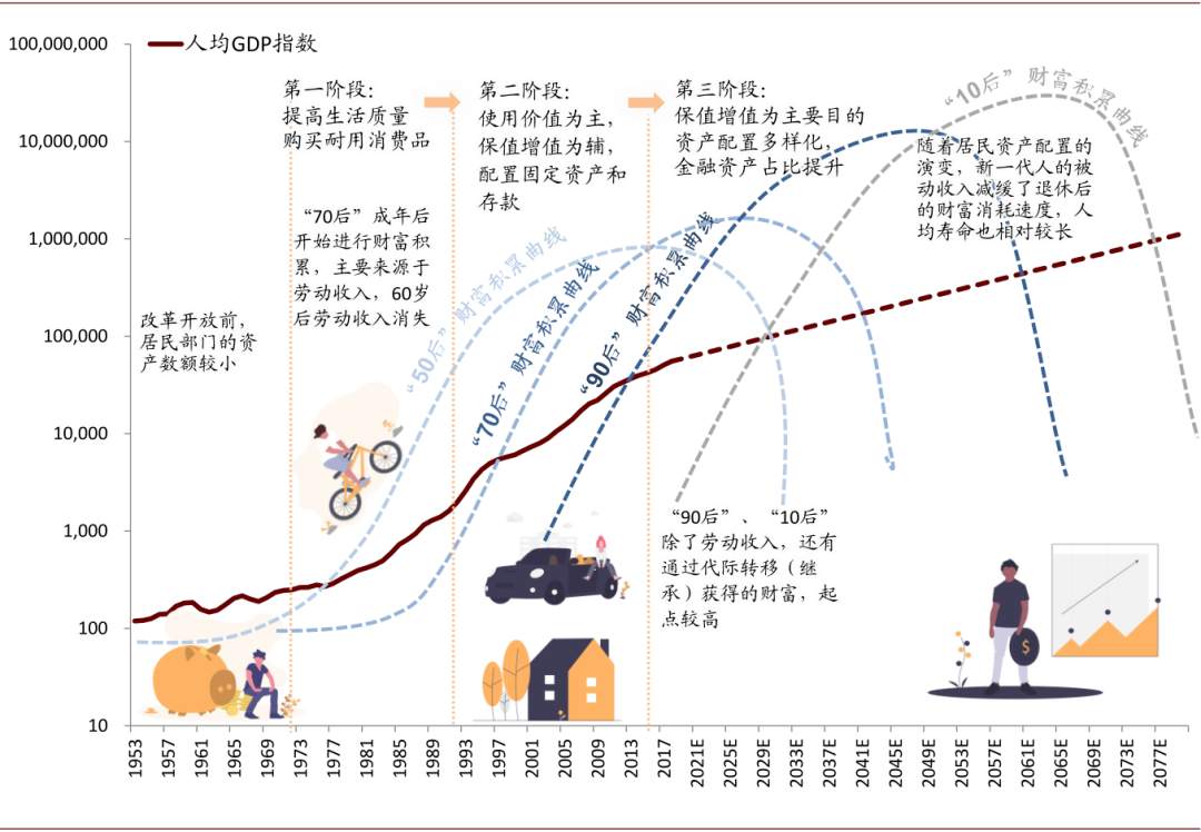 未来五年，十大趋势