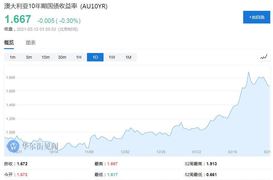全球债市“雪崩”，中国国债成了唯一避风港