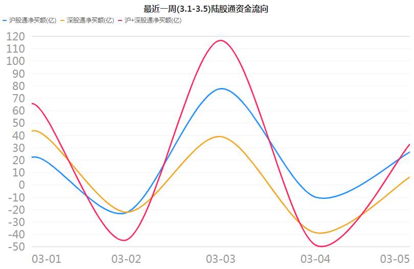 抱团股持续瓦解，但这些标的却被重仓抄底