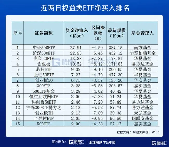 信号很明显！顶流基金大额放宽限购，超百亿资金在抄底