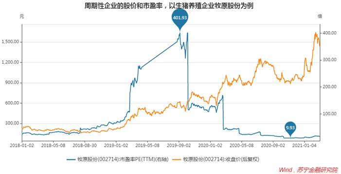 大跌期间，股票应该怎么卖？