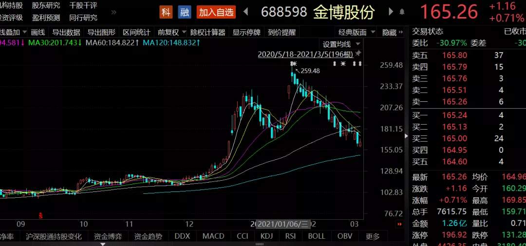 注意！华尔街“最疯狂的赚钱机器”盯上了这些中国公司