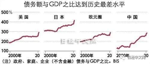 泡沫经济已经来了？