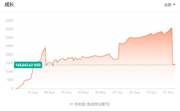 致社区用户的一封信——关于投资交易的风险提示