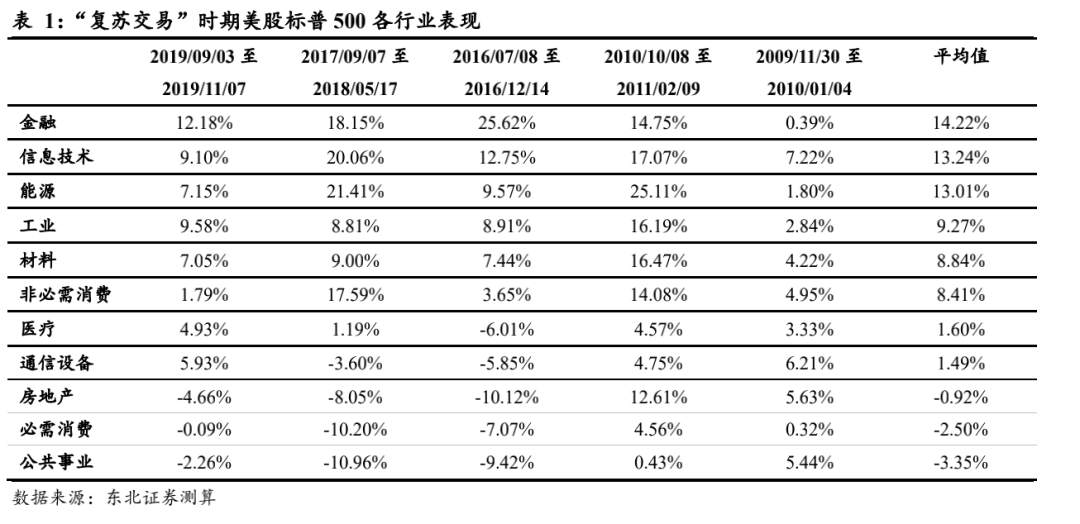 一文读懂：美债收益率为什么涨？还会不会涨？