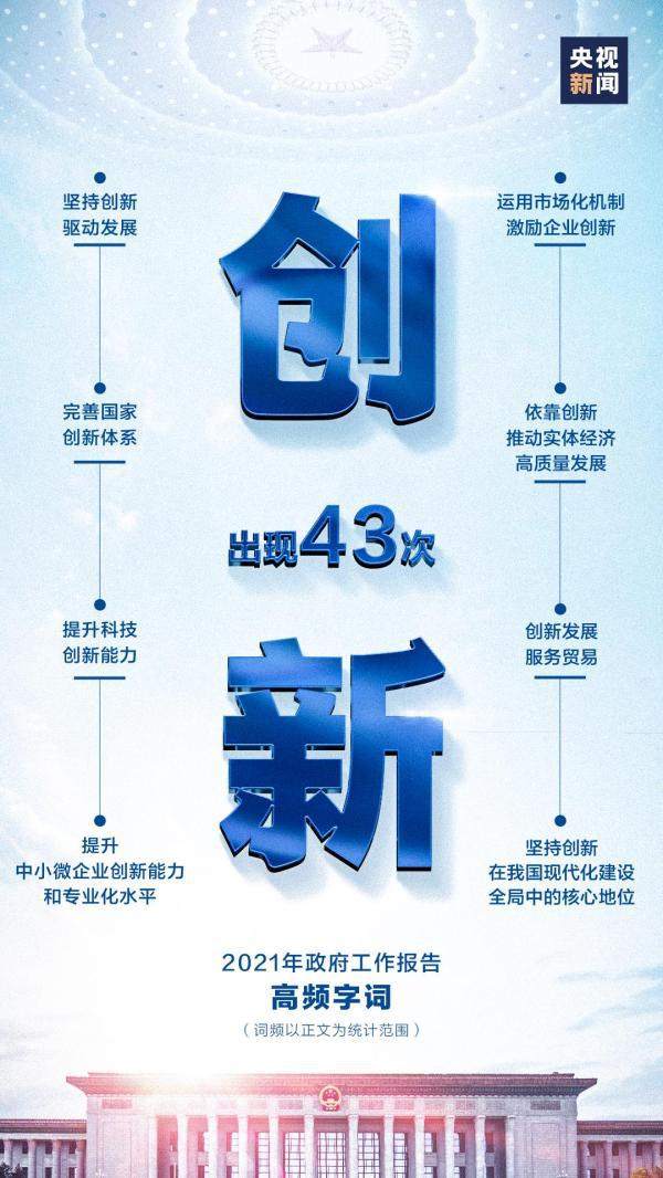 140 次!政府工作报告里最“热”的词是……