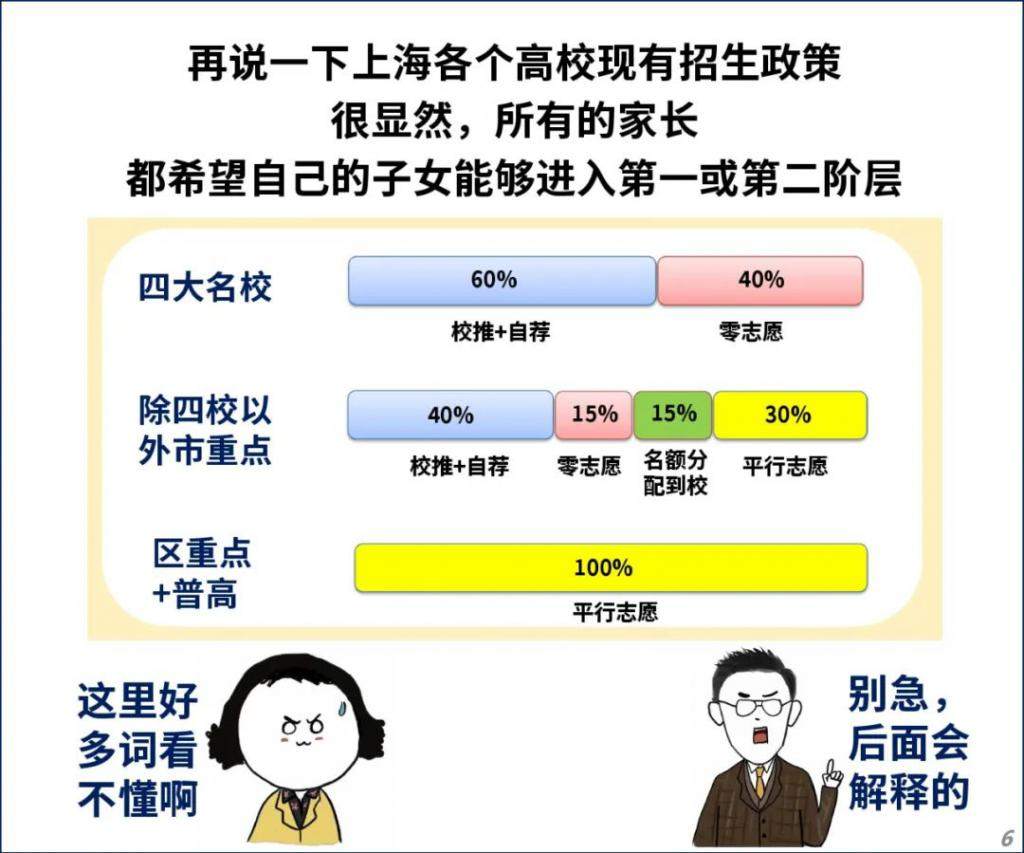 一夜跌 60 万！上海学区房要凉？！
