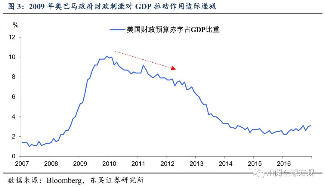 拜登基建投资，最新十问十答！