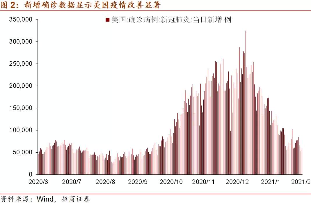 十问美债收益率，你想知道的都在这儿
