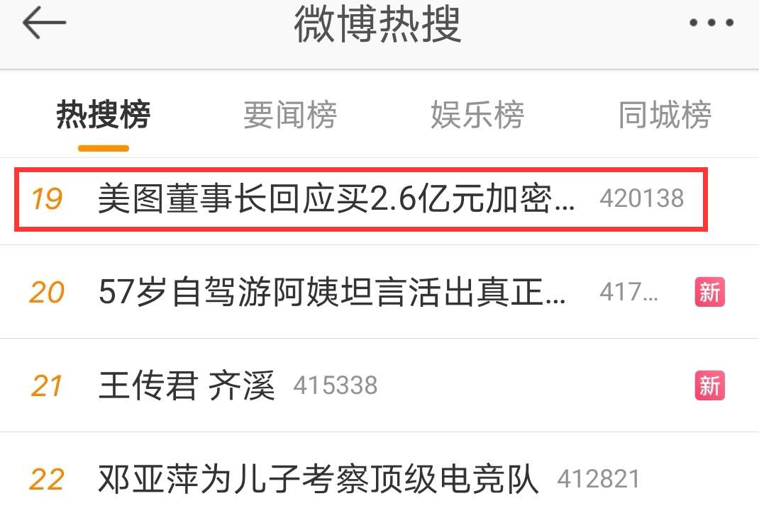 美图进军区块链？7年巨亏121亿，却斥资2.6亿狂买虚拟货币