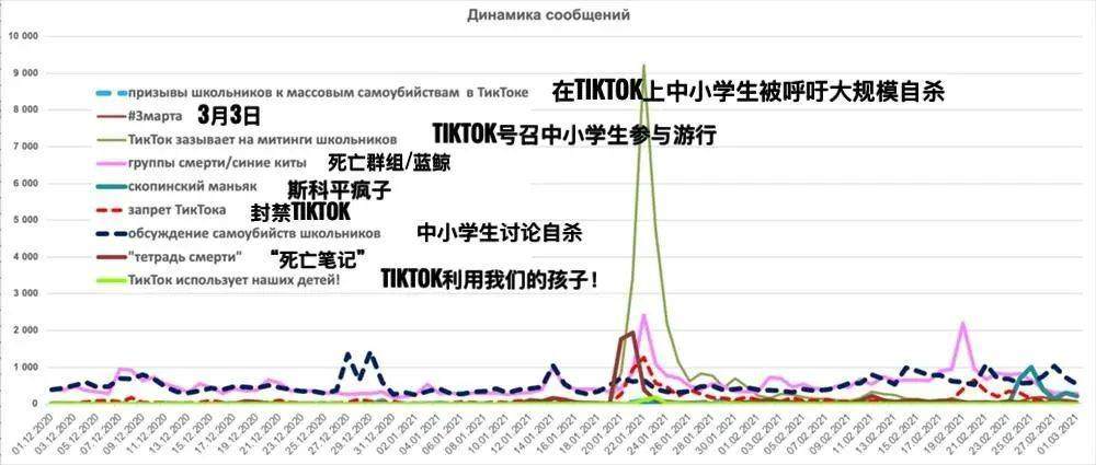 恐慌席卷全俄，TikTok再成风暴眼
