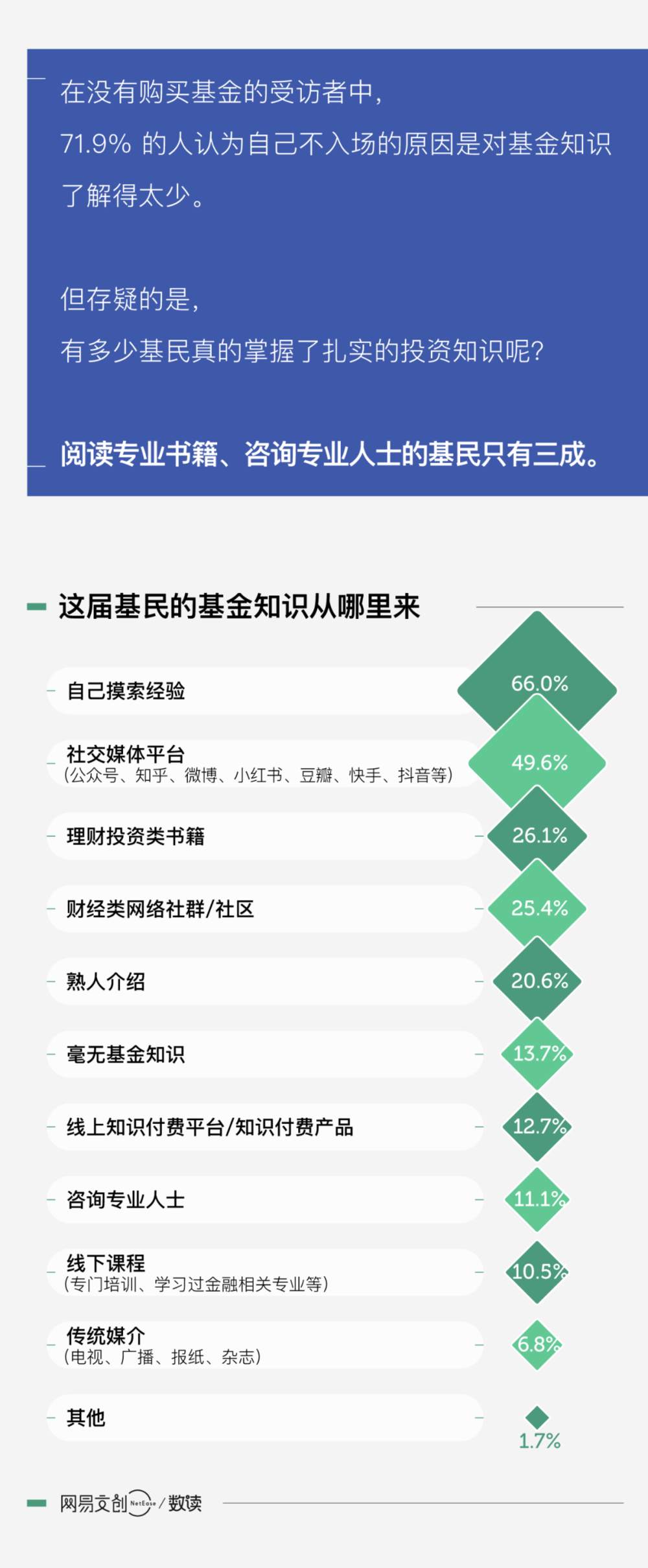 “搞基”和“被绿”，年轻人深有体会