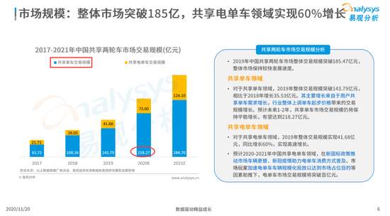 滴滴快要上市了，你会买吗？