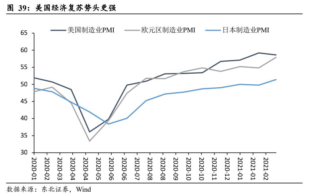 一文读懂：美债收益率为什么涨？还会不会涨？