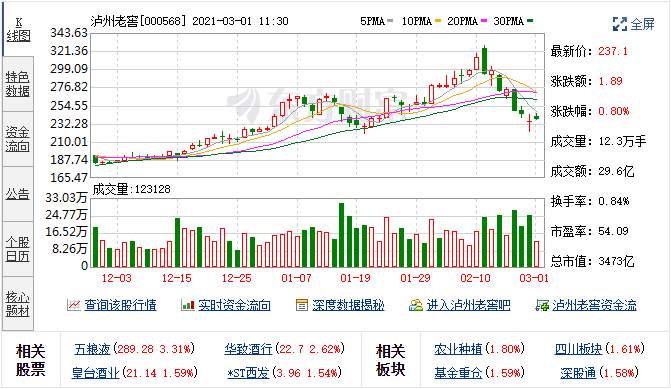 万亿茅台业绩曝光！“坤坤”们不再“焦绿”？