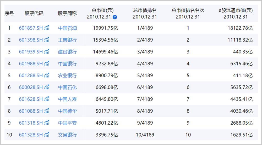 怎样才能在A股赚到钱？