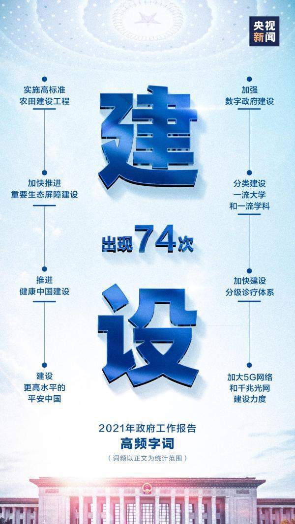 140 次!政府工作报告里最“热”的词是……