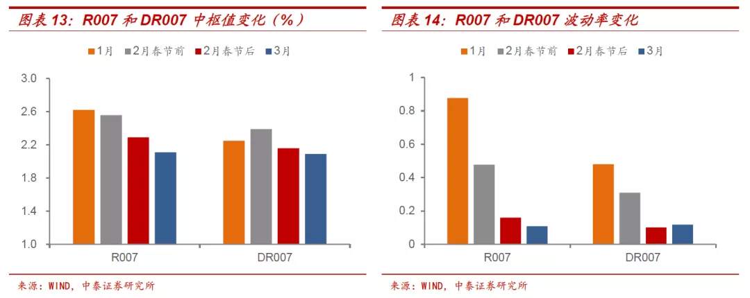 十年期国债收益率的顶在哪里?